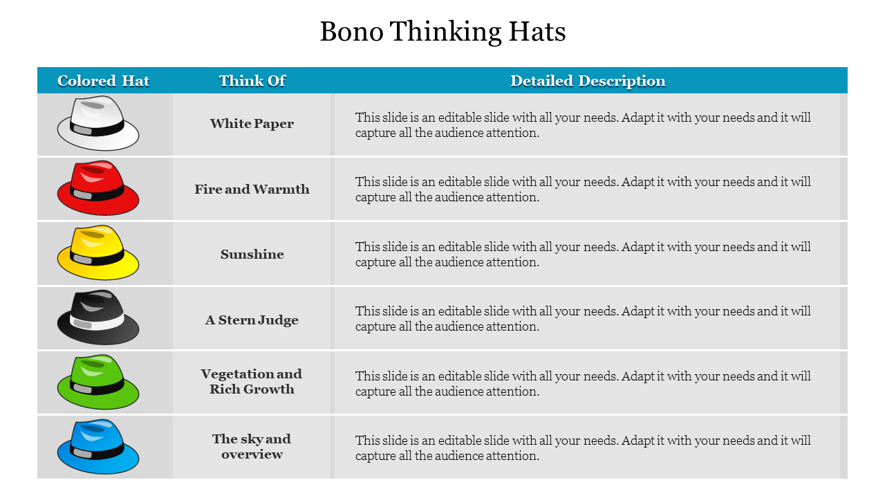 Editable Bono Thinking Hats PowerPoint Presentation